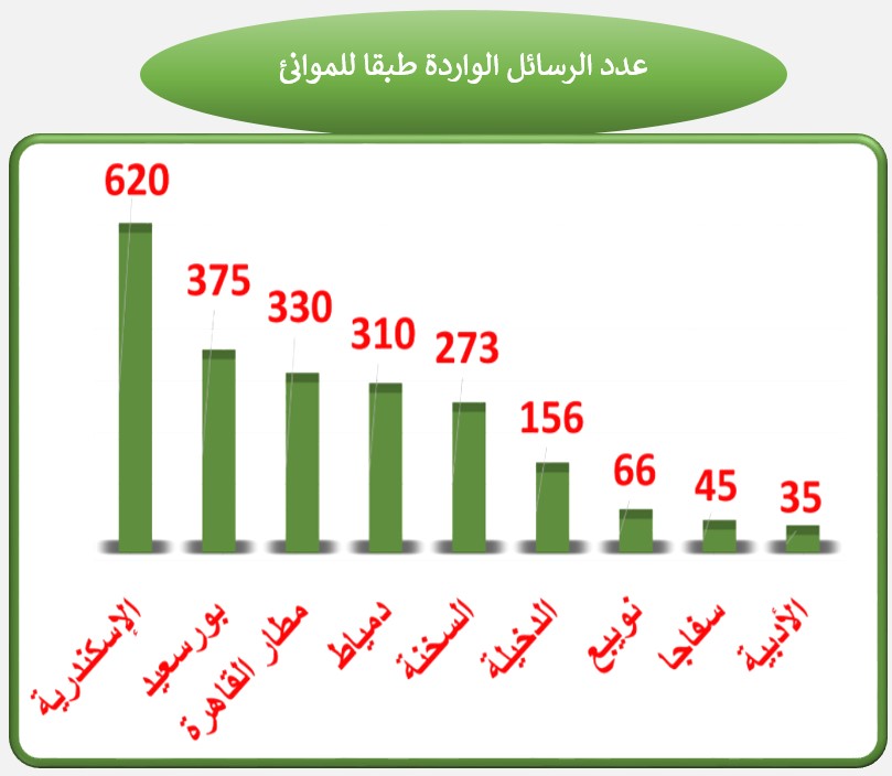 سلامة الغذاء