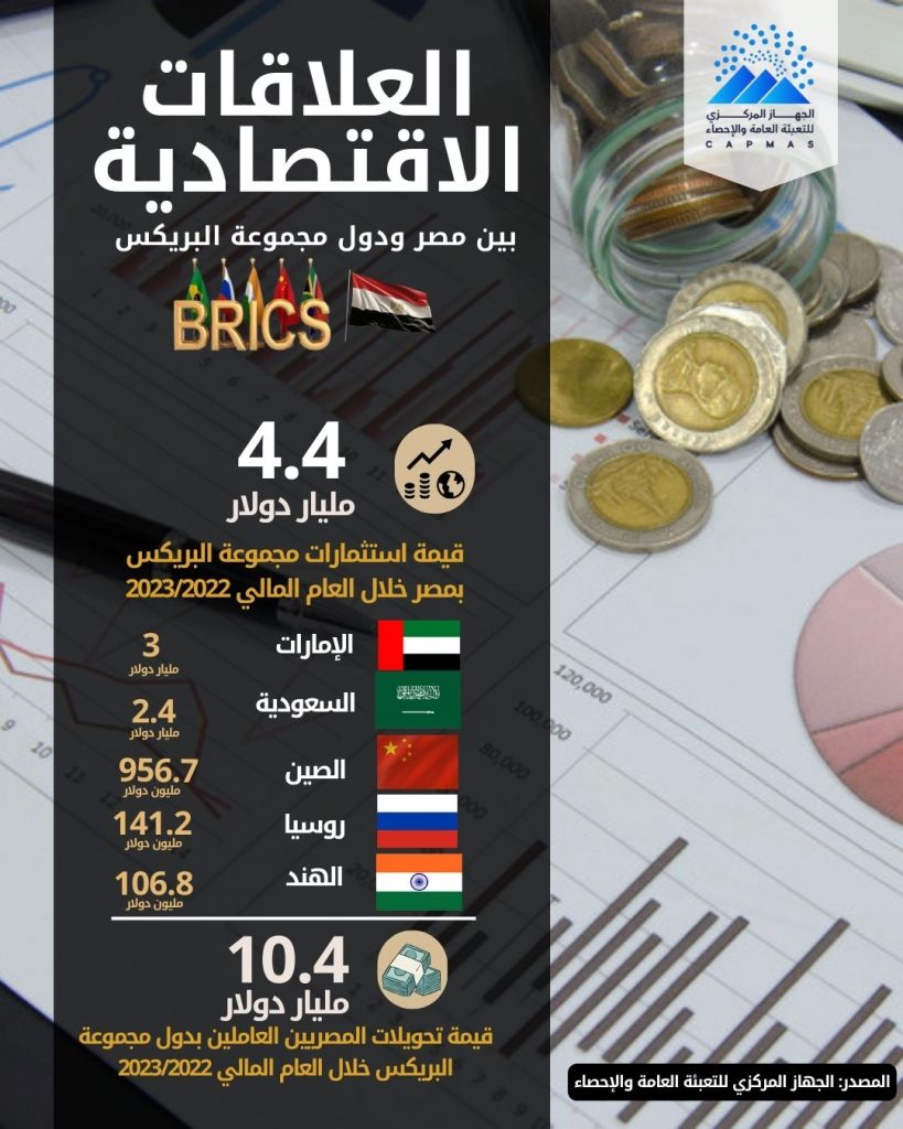 العلاقات الإقتصادية بين مصر و دول البريكس