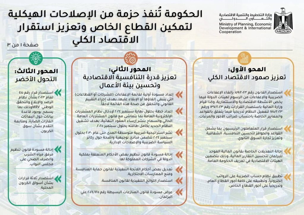 المشاط- إصلاحات هيكلية تساهم في استقرار الاقتصاد الكلي