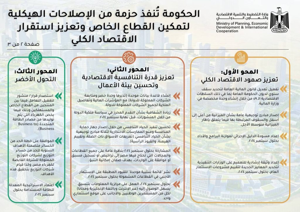 المشاط- إصلاحات هيكلية تساهم في استقرار الاقتصاد الكلي