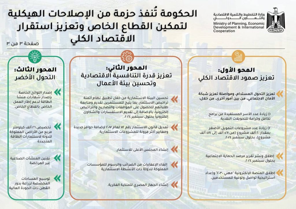 المشاط- إصلاحات هيكلية تساهم في استقرار الاقتصاد الكلي