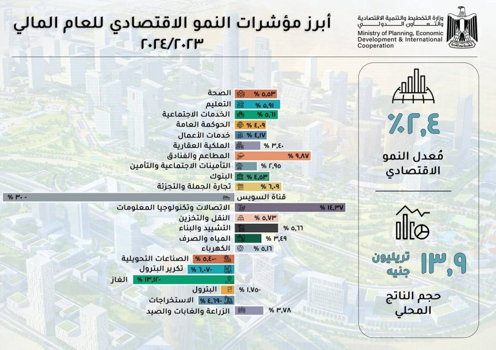 المشاط- إصلاحات هيكلية تساهم في استقرار الاقتصاد الكلي