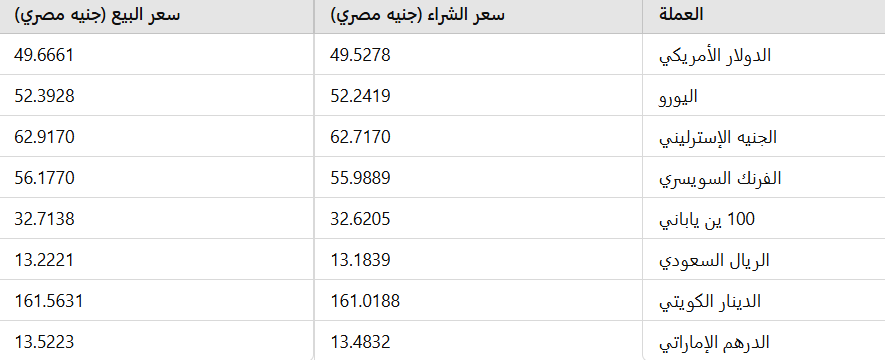 أسعار العملات الأجنبية