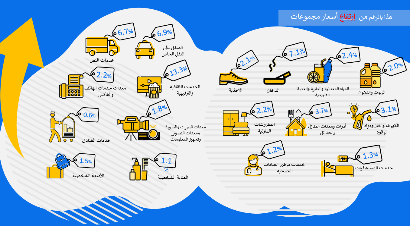 أعلن الجهاز المركزي للتعبئة العامة والإحصاء عن انخفاض معدل التضخم الشهري في مصر بنسبة -0.1% لشهر نوفمبر 2024 مقارنة بشهر أكتوبر 2024.