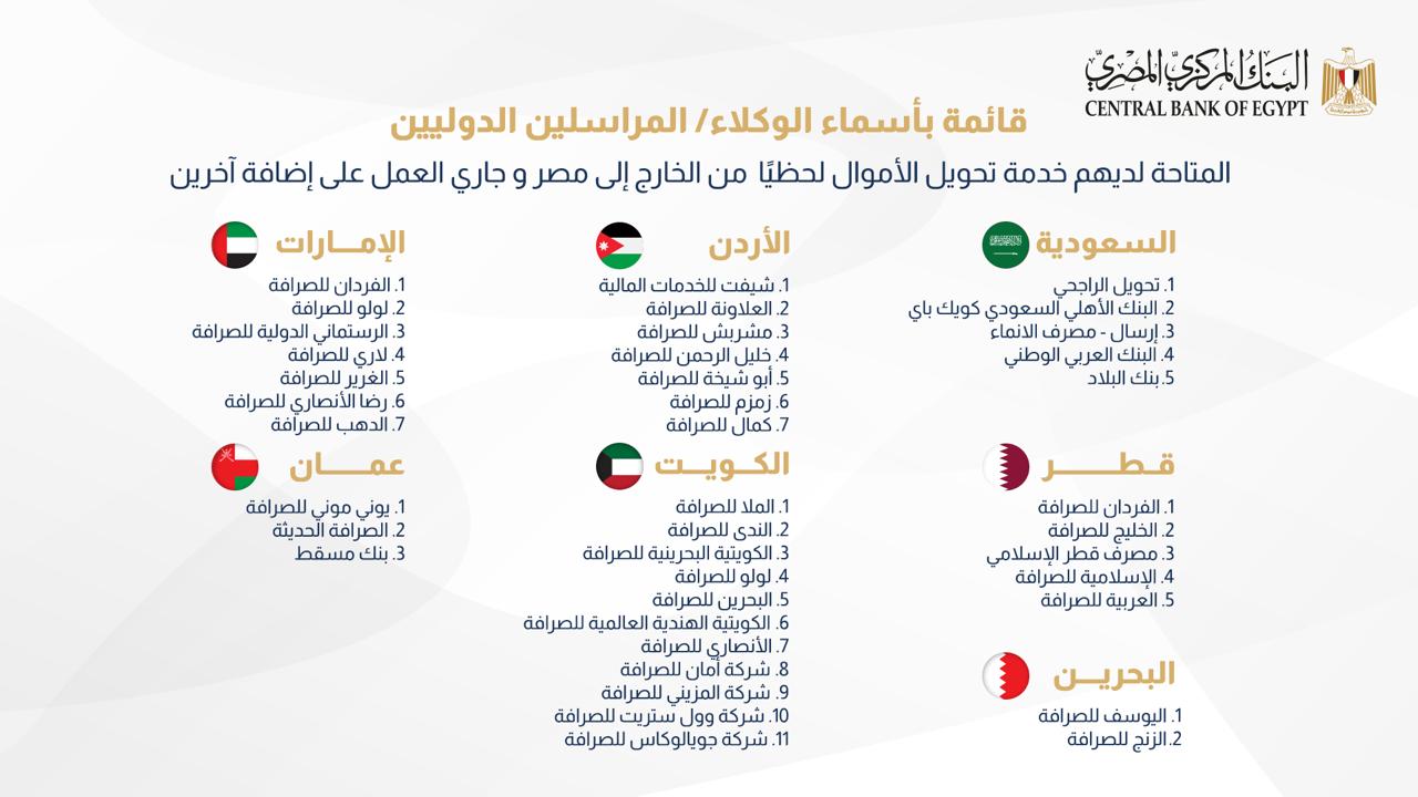 "البنك المركزي المصري" يتيح خدمة تحويل الأموال فورياً عبر 35 وكيلاً