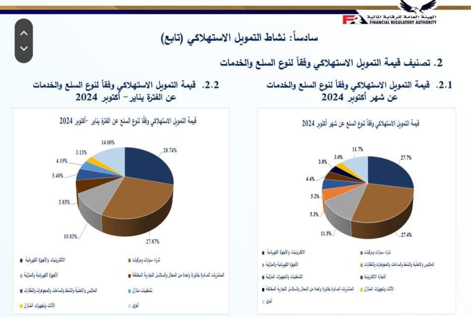 التمويل الاستهلاكي