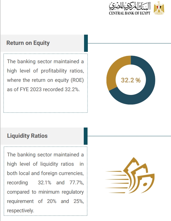 Financial Soundness Indicators Highlight Banking Sector Resilience with 0.5% Capital Growth